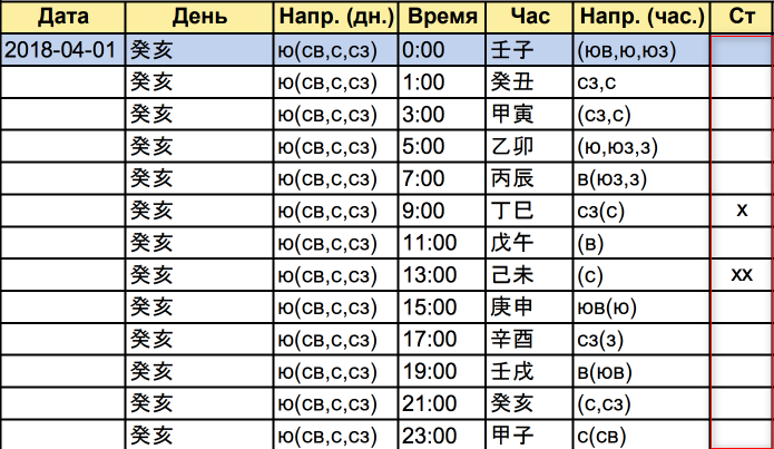 Ци мэнь дунь цзя обучение онлайн